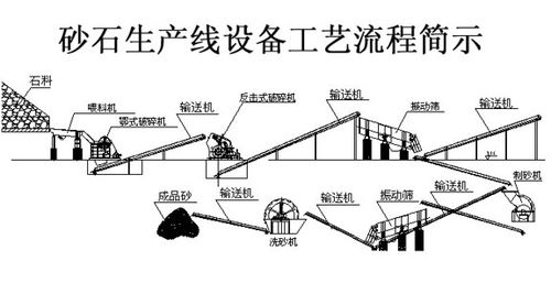 上海砂石生产线设备工艺流程图